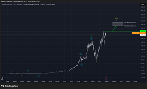 Amazon long-term EW-Analysis