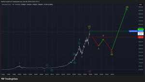 Microsoft - Long-term EW-Analysis