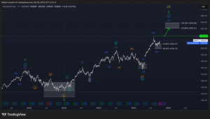Microsoft - Mid-short-term Analysis