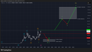 Tesla long-term EW-Analysis