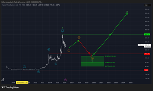 Apollo Micro Systems (APOLLO) EW-Analysis