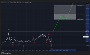 Intel (INTC) EW-Analysis