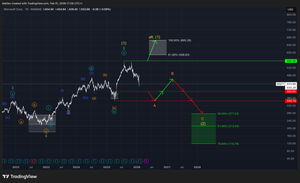 Microsoft (MSFT) Update