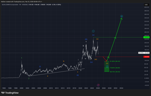 Qualcomm (QCOM)-EW Analysis