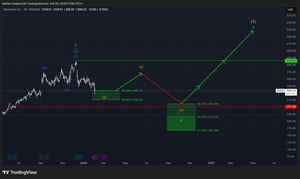 Broadcom (AVGO) Update