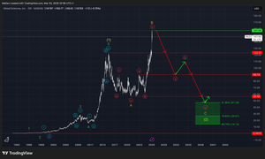 Gilead Sciences (GILD) EW-Analysis