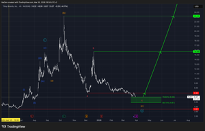 Tilray Brands (TLRY)