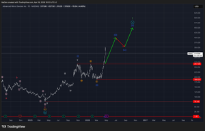 Advanced Micro Devices (AMD) - Update