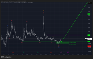 Canopy Growth (CGC)-Update