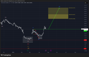 Hims & Hers Health (HIMS) - Update