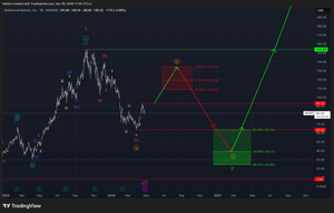 Robinhood (HOOD) - Update