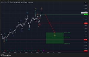 Amazon (AMZN) - Update