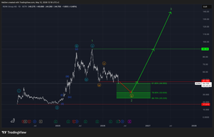 Renk Group AG (R3NK) EW-Analysis