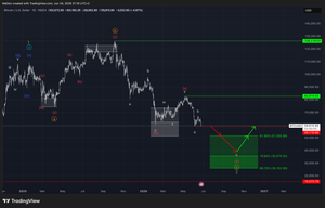 Bitcoin (BTC) Update