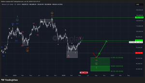 Bitcoin (BTC)-Update