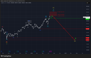Apple (AAPL)-Update