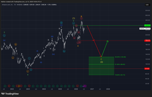 Amazon (AMZN)-Update