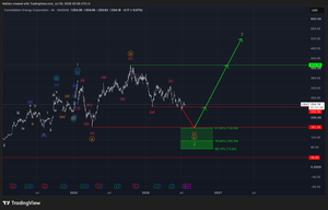 Constellation Energy Corporation (CEG)-Update