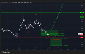 Circle Internet Group (CRCL)-Update