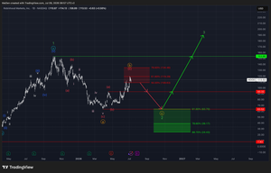 Robinhood Markets (HOOD)-Update