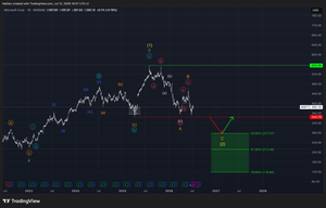 Microsoft (MSFT)-Update