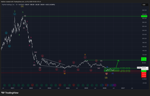PayPal (PYPL)-Update