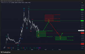 Renk AG (R3NK)-Update
