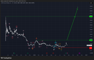 AIRO Group Holdings ($AIRO) – Our newcomer for the industrials stocks sector