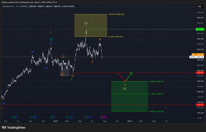 Broadcom (AVGO) – Sets a long-term top