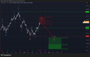 DoorDash (DASH)- Activates our selling zone