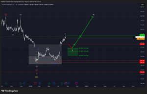 PayPal (PYPL)-Update