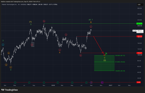 Palantir (PLTR) - The Final Sell-Off Is Coming