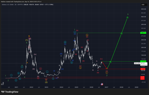 Solana (SOL)- The bottom is near