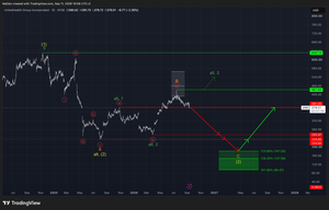 UnitedHealth Group (UNH)- Our Selling Zone Is Deactivated and Validated