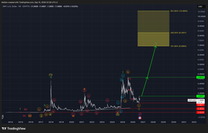 XRP Ripple (XRP) — This Coin Is About to Open a Major Opportunity