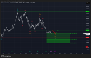 AppLovin Corporation (APP) - Long-Term Buying Zone Reached as Correction Nears Completion