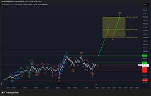 Brenntag SE (BNR) — Big Long-Term Potential