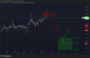 Nvidia Corporation (NVDA) — New All-Time High: A Potential Selling Opportunity