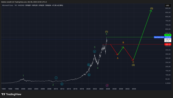 Microsoft - Long-term EW-Analysis