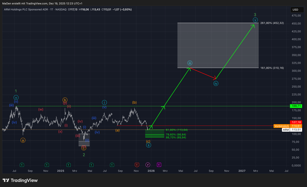 Arm Holdings (ARM) Update